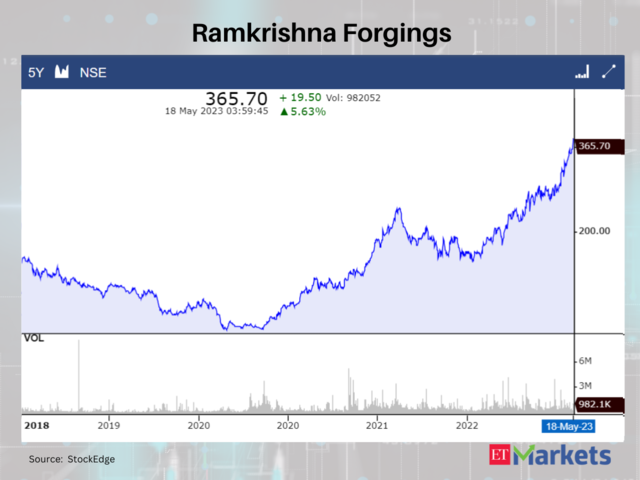 Ramkrishna Forgings