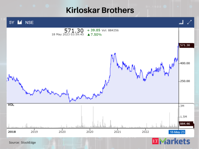 Kirloskar Brothers