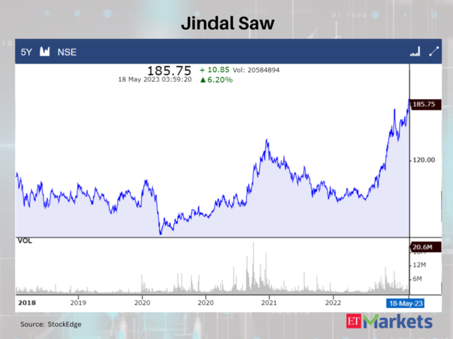 Jindal Saw