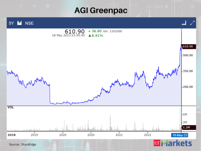 AGI Greenpac