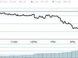 Hindustan Unilever Ltd.