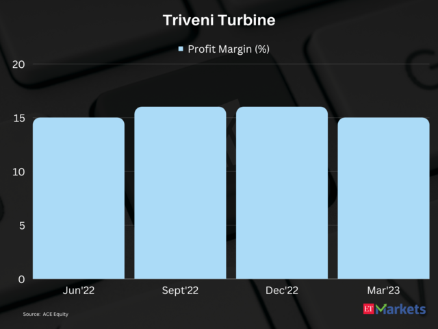 ​​Triveni Turbine | 1-year price return: 118%​