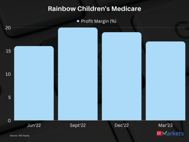 ​​Rainbow Children's Medicare | 1-year price return: 102%