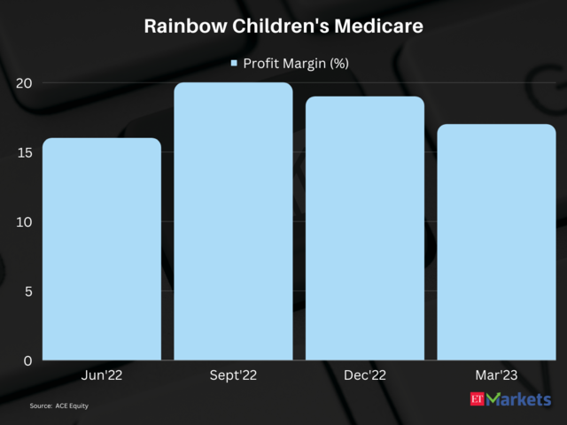 ??Rainbow Children's Medicare | 1-year price return: 102%