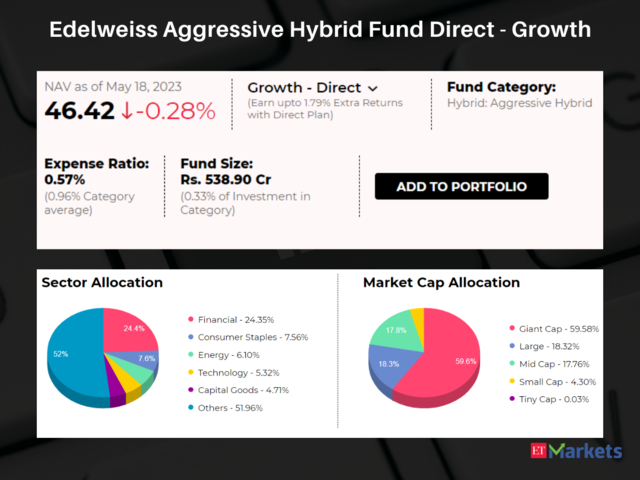 ​Edelweiss Aggressive Hybrid Fund Direct - Growth