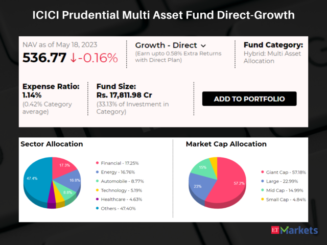 ​ICICI Prudential Multi Asset Fund Direct-Growth
