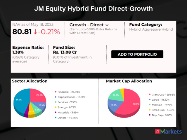​JM Equity Hybrid Fund Direct-Growth