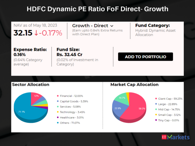 HDFC Dynamic PE Ratio FoF Direct- Growth