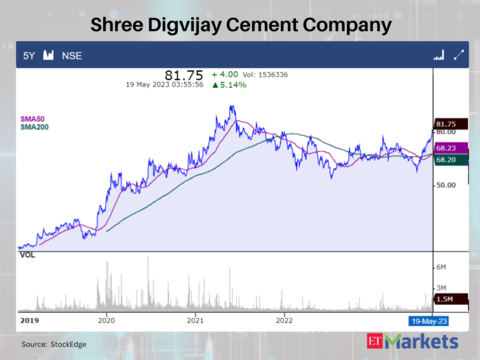 Shree Digvijay Cement Company