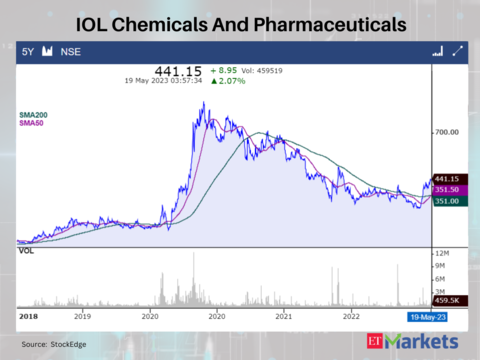 IOL Chemicals And Pharmaceuticals