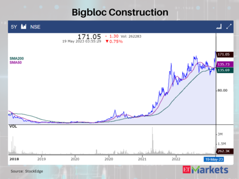 Bigbloc Construction
