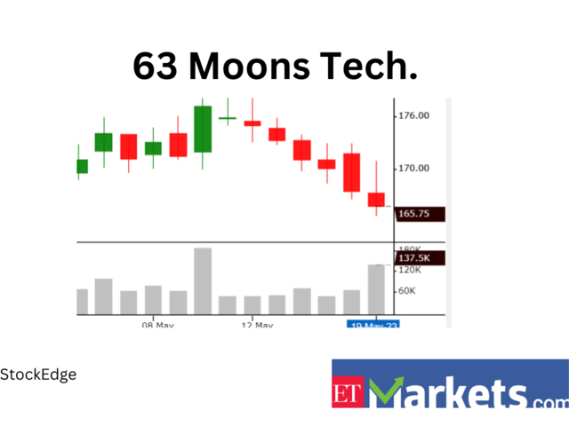 ​63 Moons Technologies
