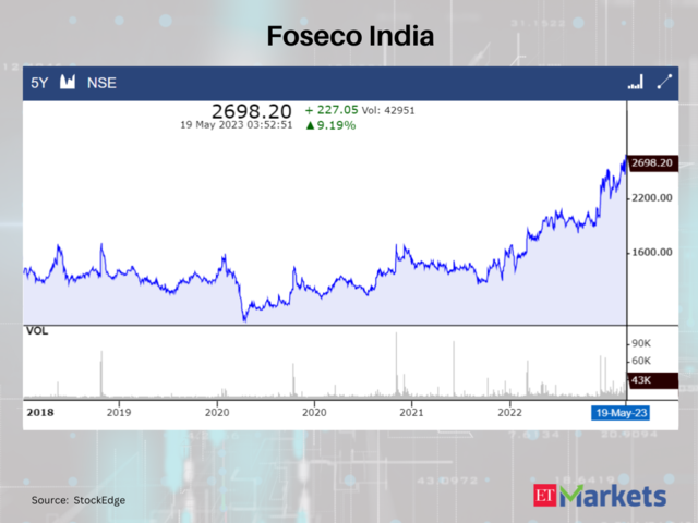 Foseco India