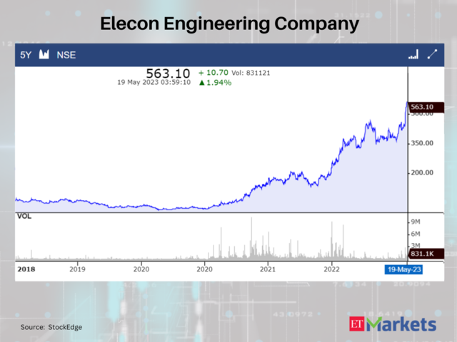 Elecon Engineering Company