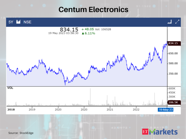 Centum Electronics