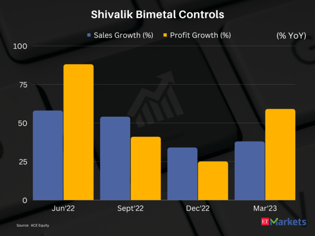 Shivalik Bimetal Controls |1-Year Performance: 81%