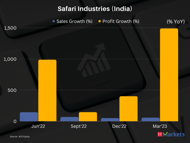 Safari Industries (India) |1-Year Performance: 177%