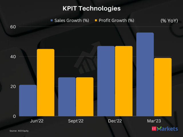 KPIT Technologies |1-Year Performance: 88%