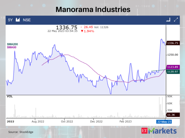 Manorama Industries