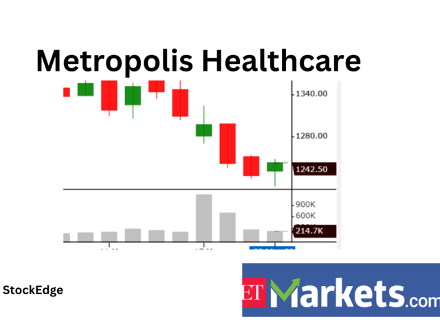 ​​Metropolis Healthcare