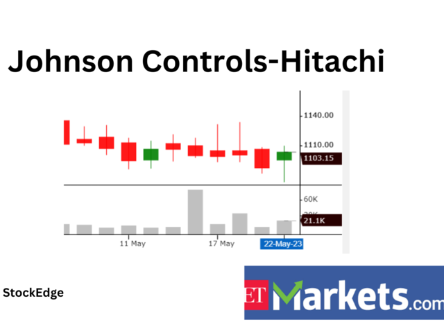​​Johnson Controls-Hitachi Air Conditioning India