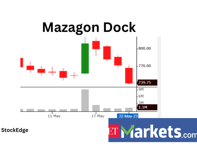 Mazagon Dock Shipbuilders
