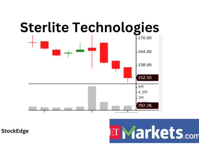 ​​Sterlite Technologies