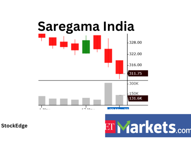 ​​Saregama India