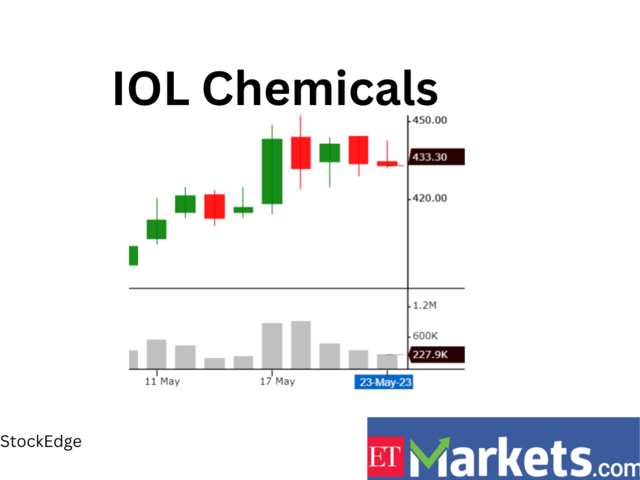 ​​IOL Chemicals and Pharmaceuticals