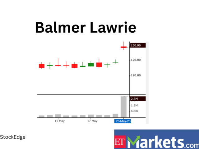 ​​Balmer Lawrie and Company