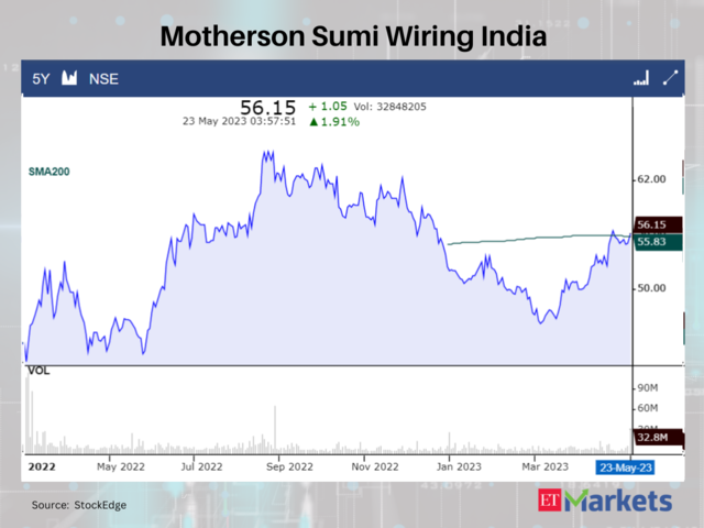 Motherson Sumi Wiring India
