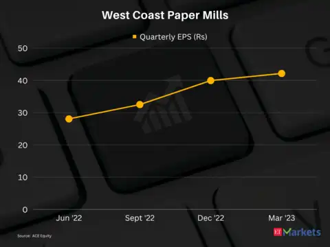 ​West Coast Paper Mills | 1-Year Performance: 63%​