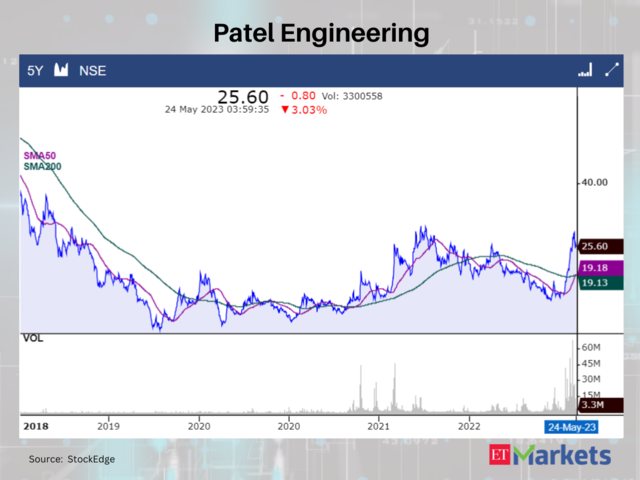 Patel Engineering