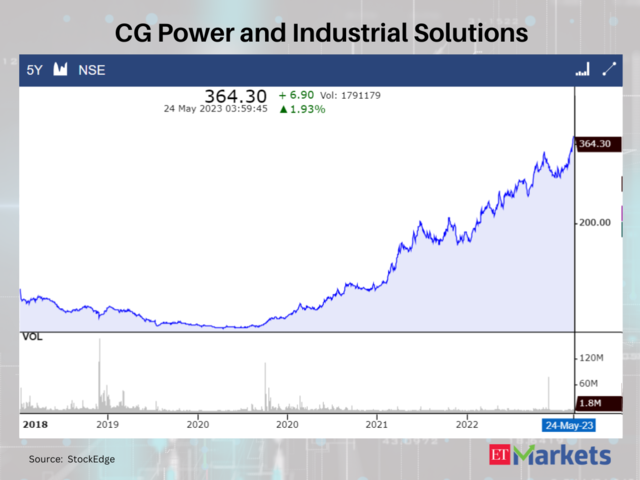 CG Power and Industrial Solutions