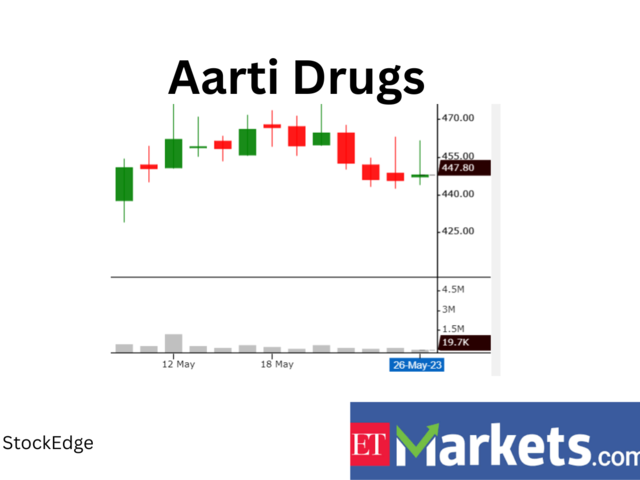 Aarti Drugs