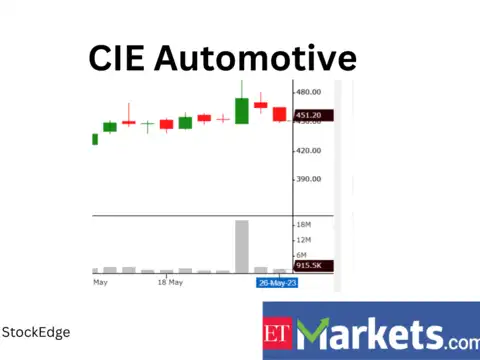 CIE Automotive India
