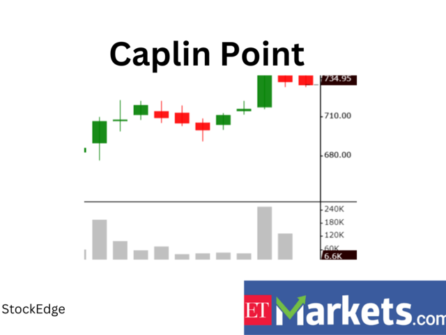 ​Caplin Point