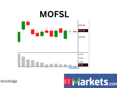 ​​Motilal Oswal Financial Services