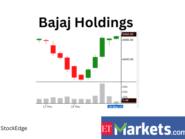 Bajaj Holdings and Investment