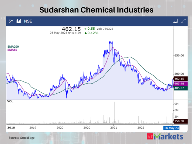 Sudarshan Chemical Industries