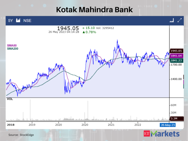 Kotak Mahindra Bank