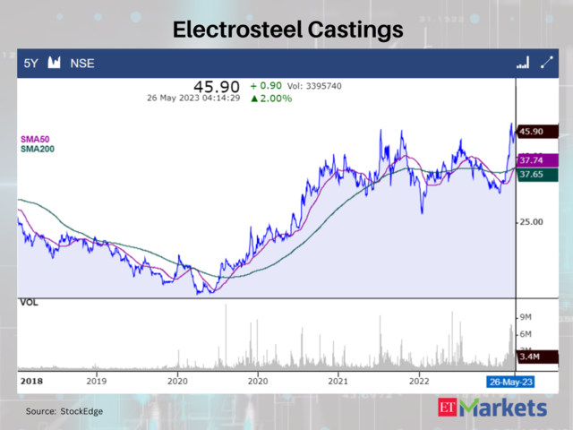 Electrosteel Castings