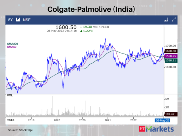 Colgate-Palmolive (India)