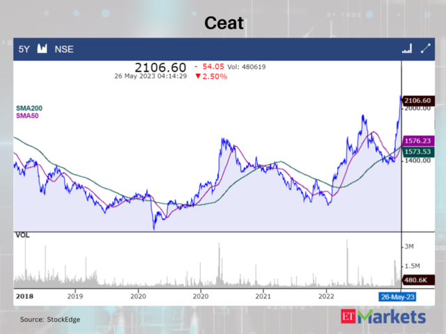 Ceat