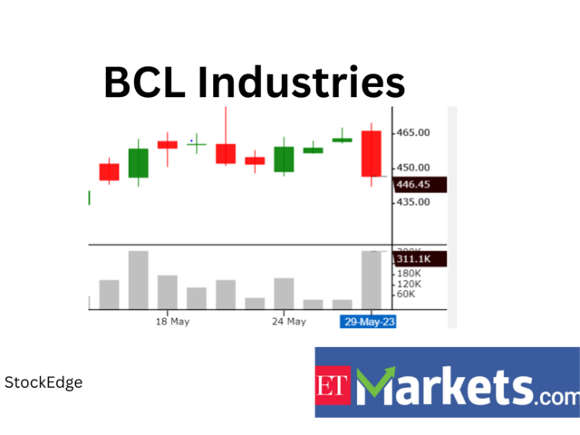​​BCL Industries