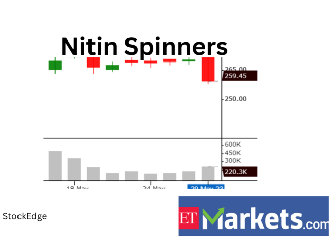 Nitin Spinners