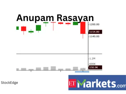 ​​Anupam Rasayan