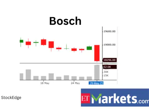 Bosch