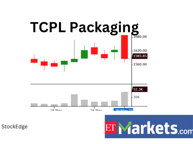 ​​TCPL Packaging