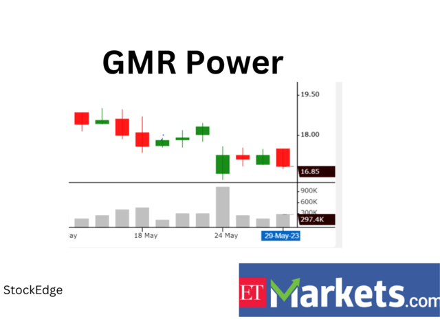 GMR Power